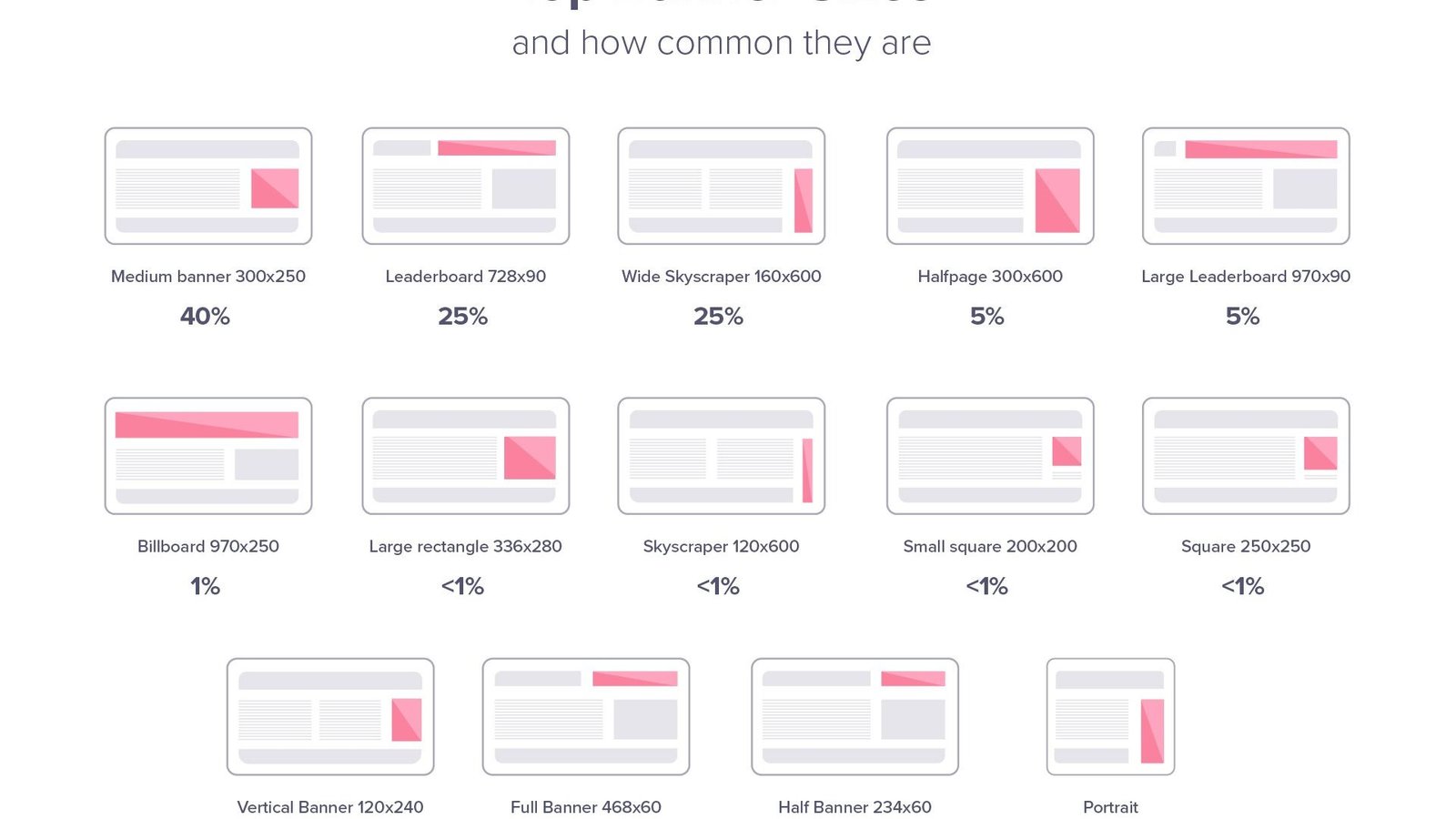 Creating Banner Ads That Adapt to Different Screen Sizes