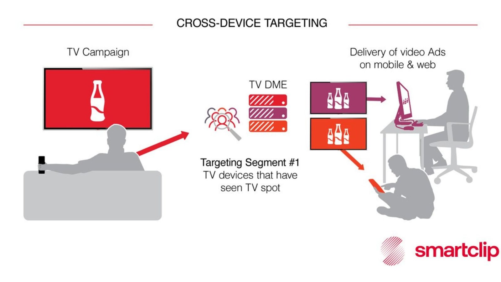 How to Design Network Ads for International Audiences