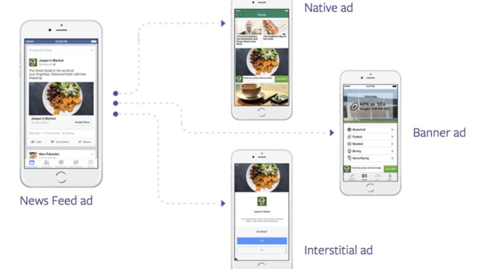 How to Design Network Ads for International Audiences