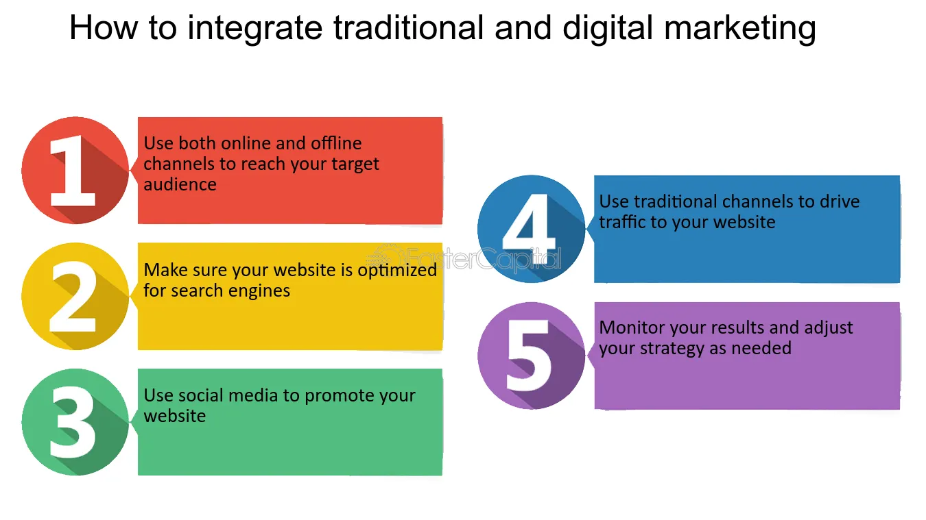 How to Integrate Traditional and Digital Advertising Strategies