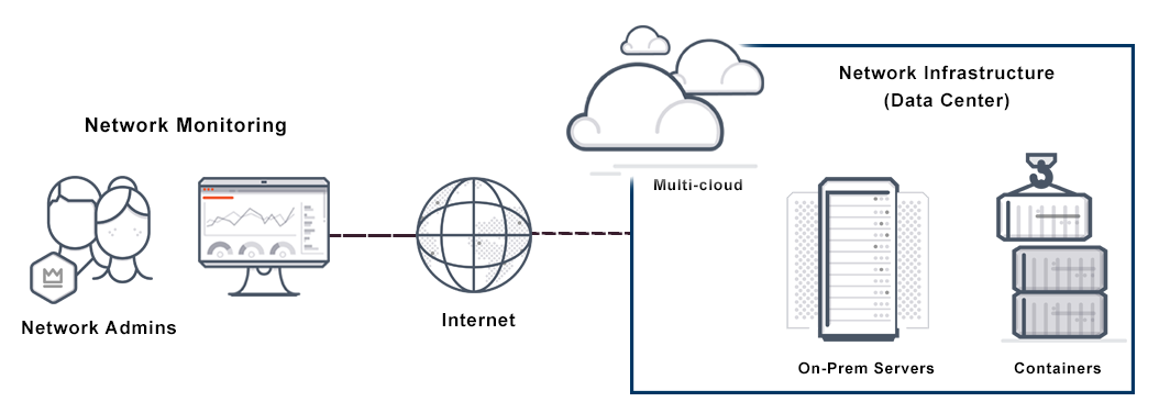 How to Manage and Monitor Ad Network Performance,