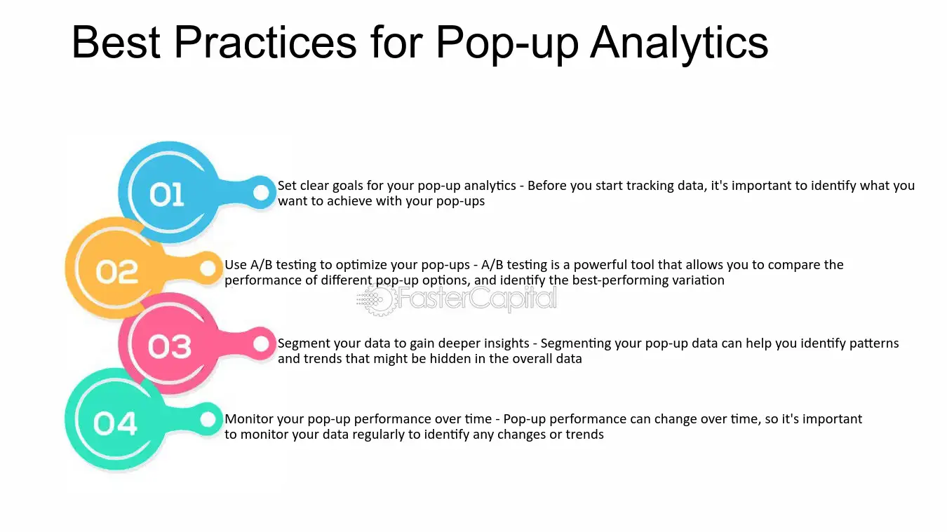 How to Measure the Effectiveness of Pop Under Ads