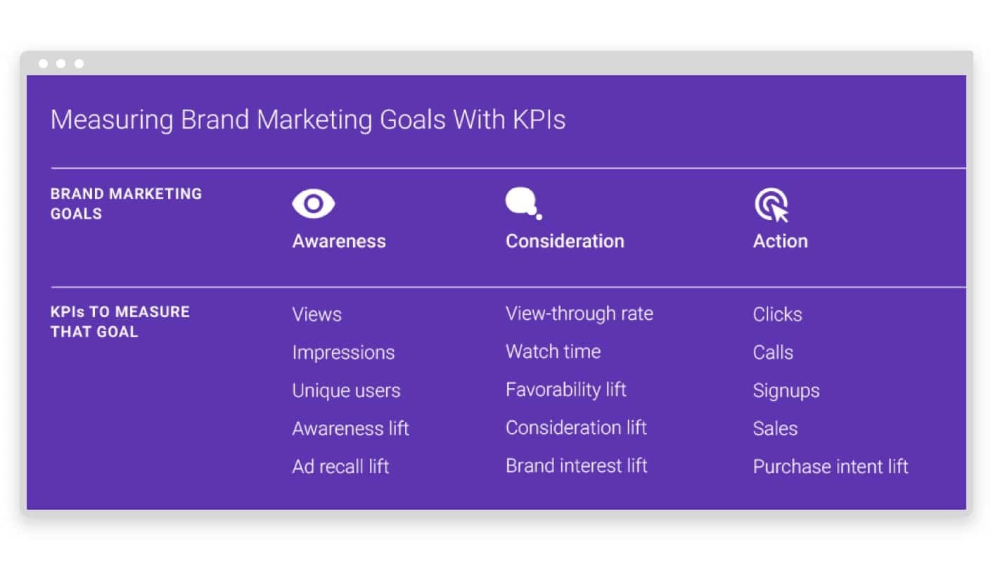 How to Measure the Impact of Your Video Ads