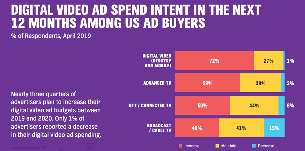 How to Measure the Impact of Your Video Ads