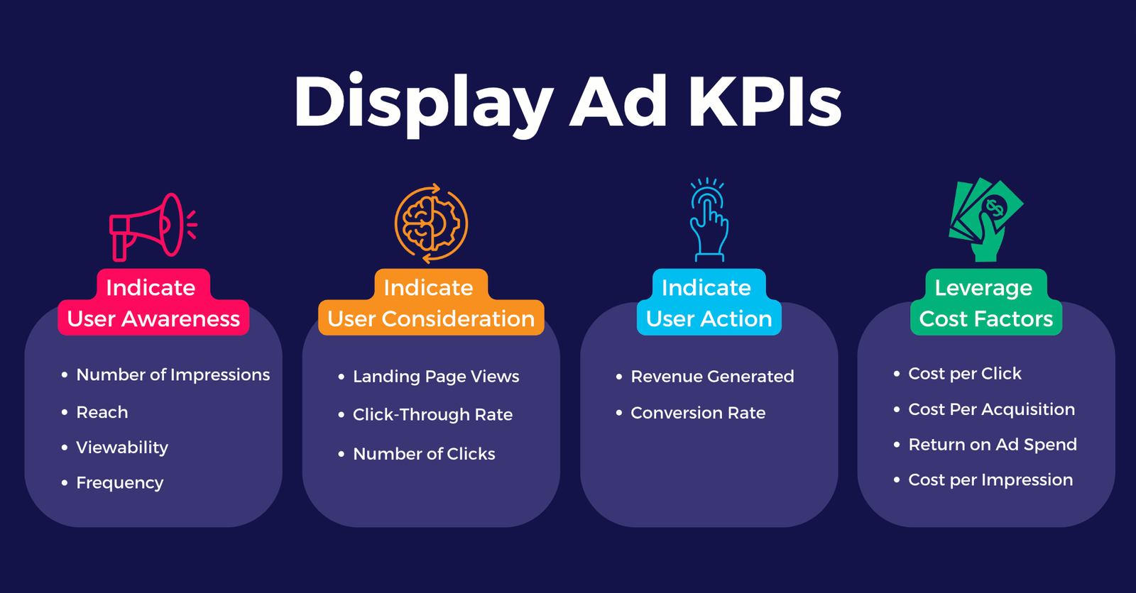 How to Measure the Success of Your Banner Ad Campaigns,