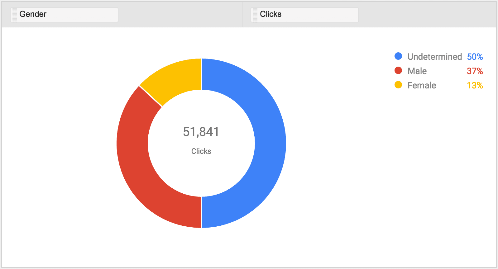 How to Use Data Analytics to Improve Banner Ad Performance