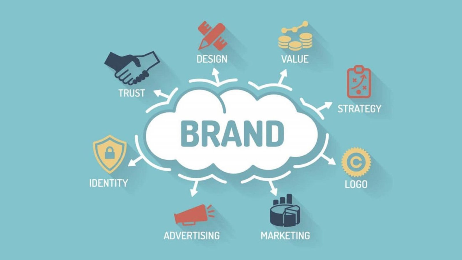 How to Use Network Ads to Build a Strong Brand Identity