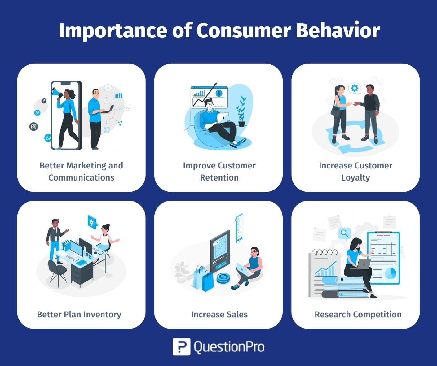 Consumer Behavior in Ad Campaigns