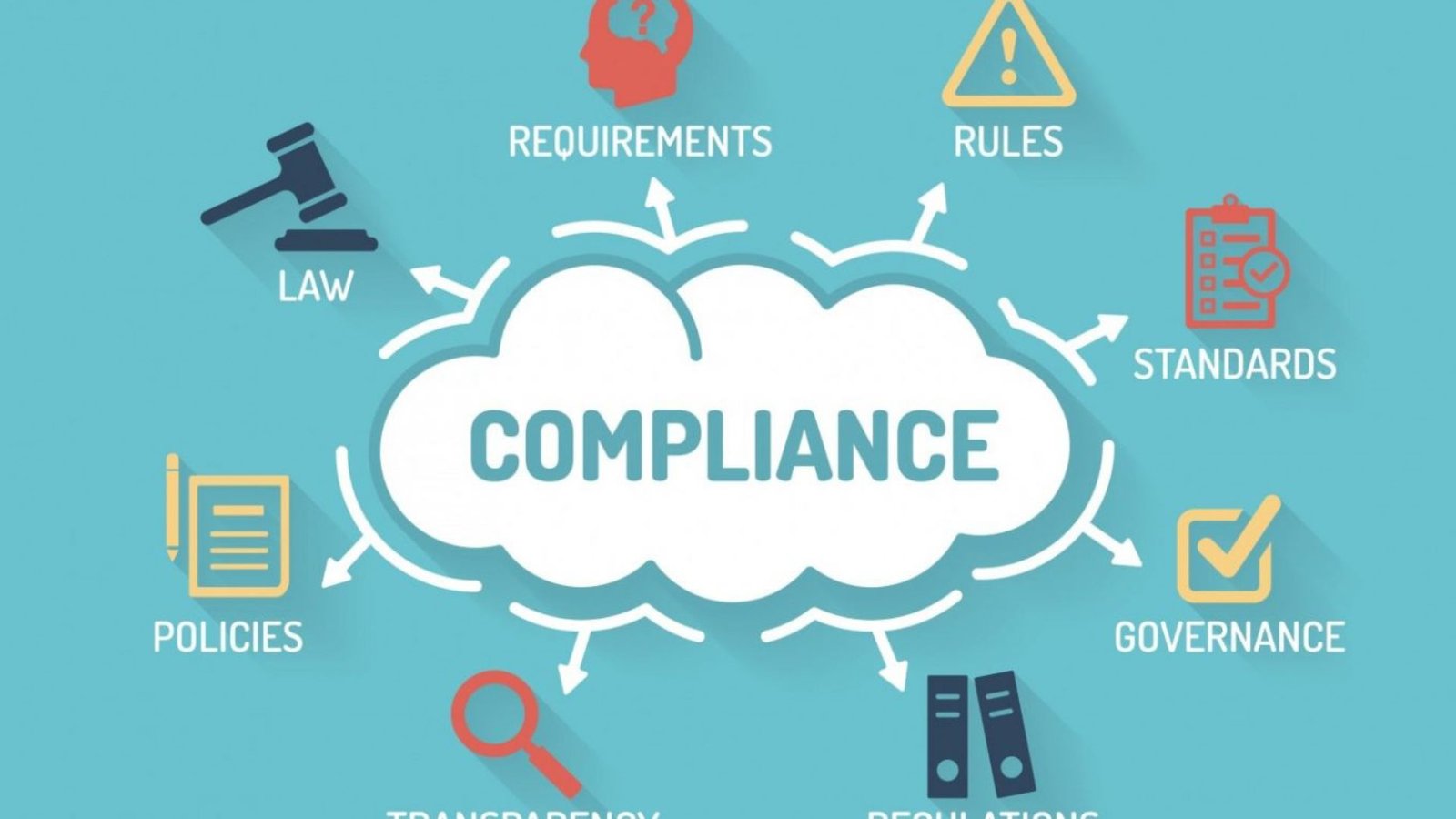 Practices for Ensuring Compliance in Network Ads