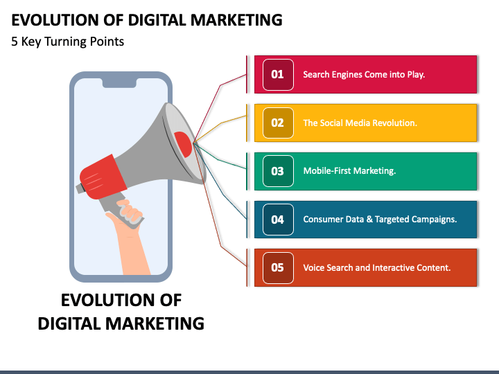 The Evolution of Digital Advertising