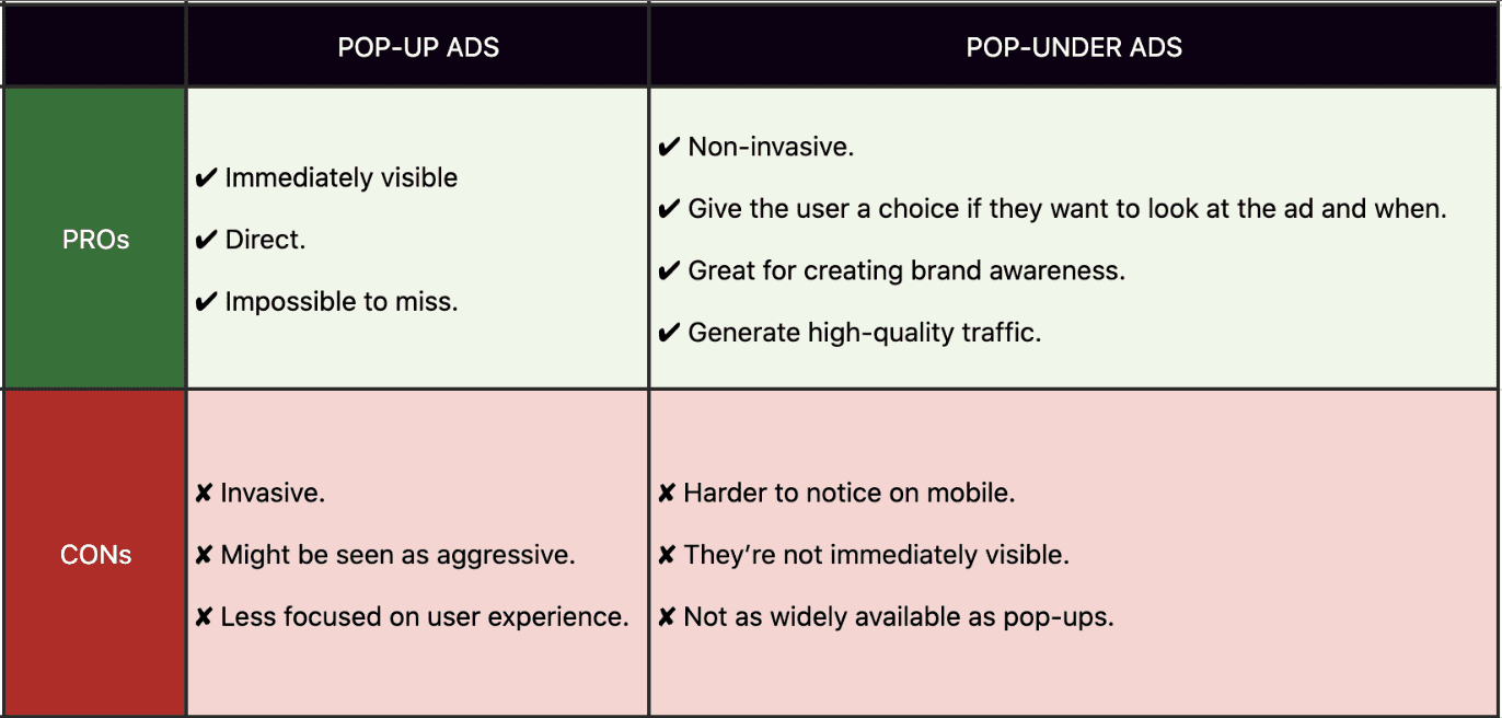 The Pros and Cons of Using Pop Under Ads