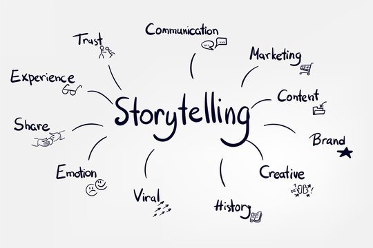 The Role of Storytelling in Effective Video Ads