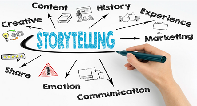 The Role of Storytelling in Effective Video Ads