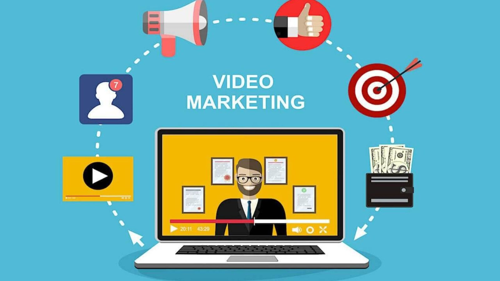 Video Ads for Real-Time Marketing