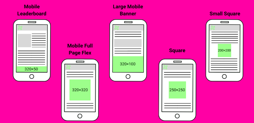 Optimizing Banner Ads